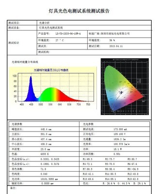 【厂家直销 过CE LED日光灯实测流明值】 - 【厂家直销 过CE LED日光灯实测流明值】厂家 - 【厂家直销 过CE LED日光灯实测流明值】价格 - 甄彦才